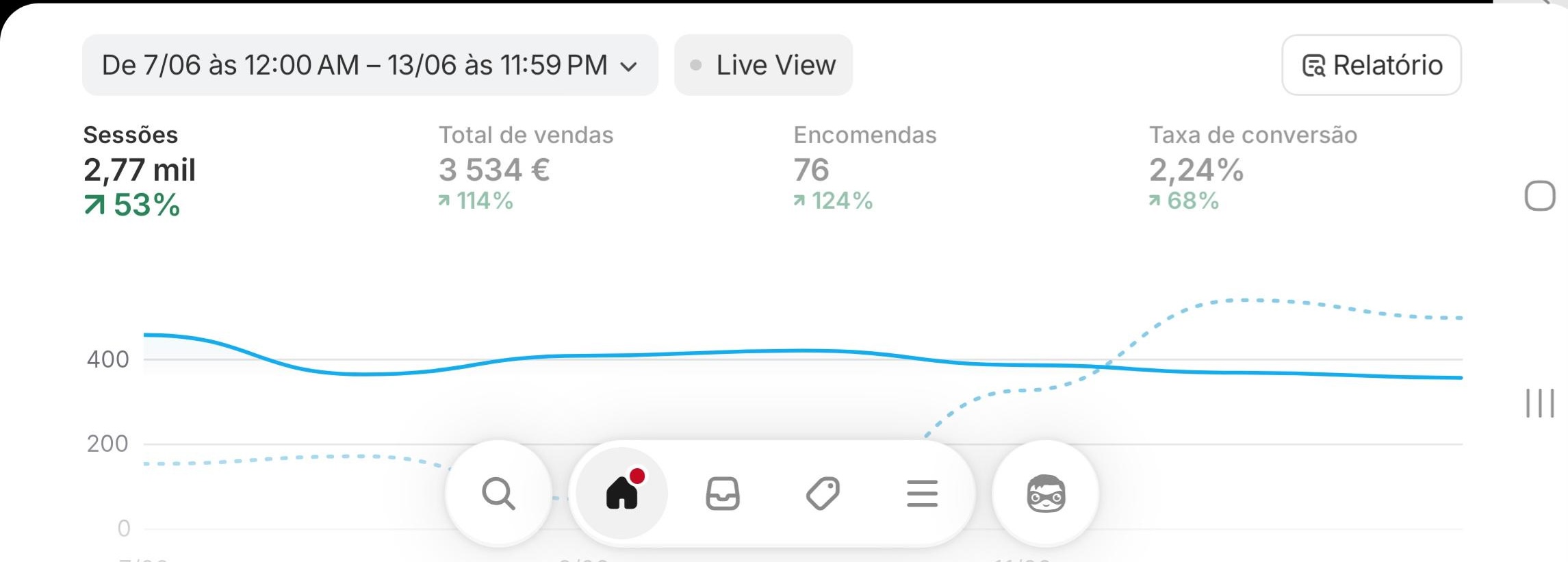 Dashboard Shopify Depois